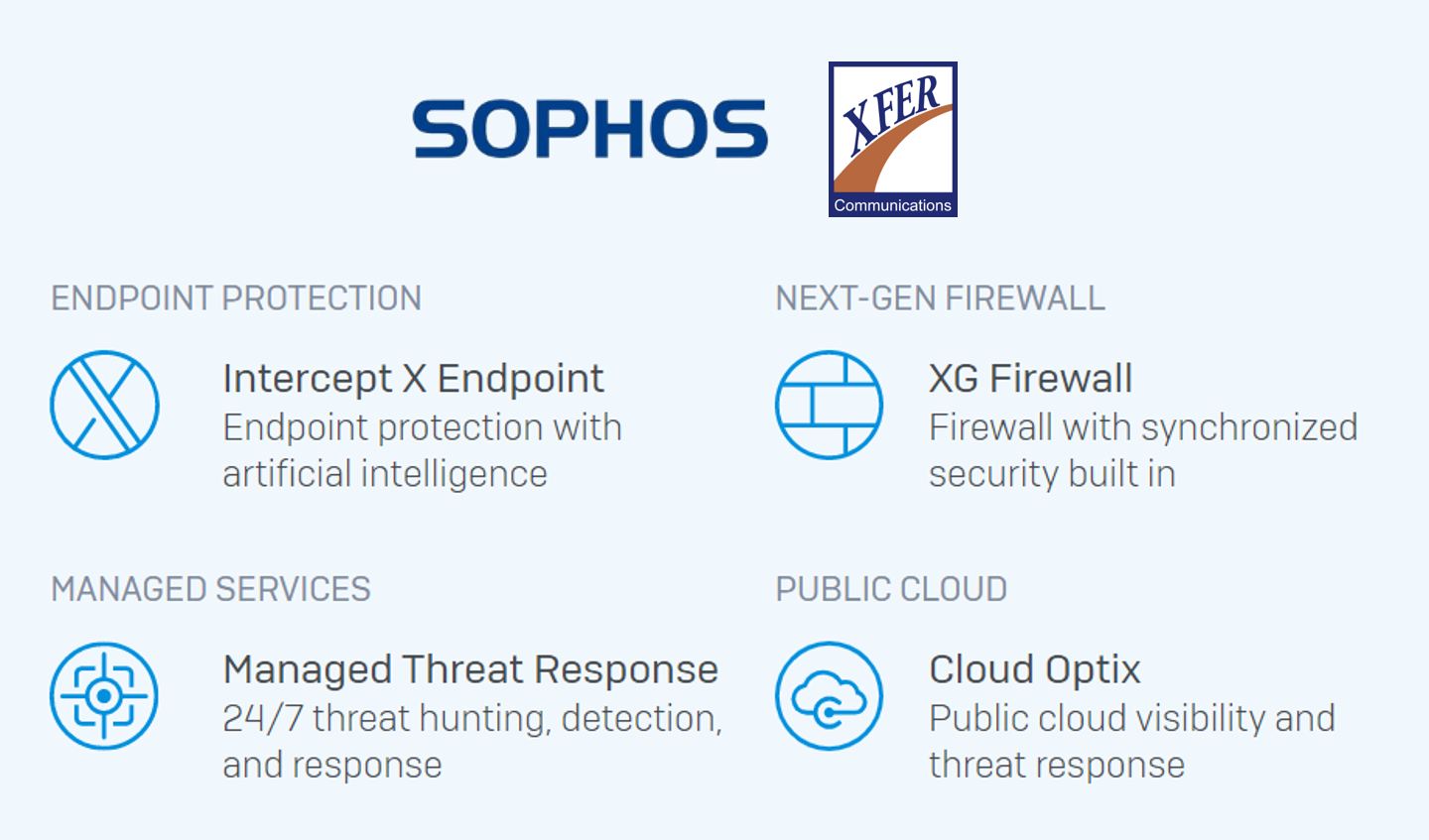 warren-mi-sophos-partner